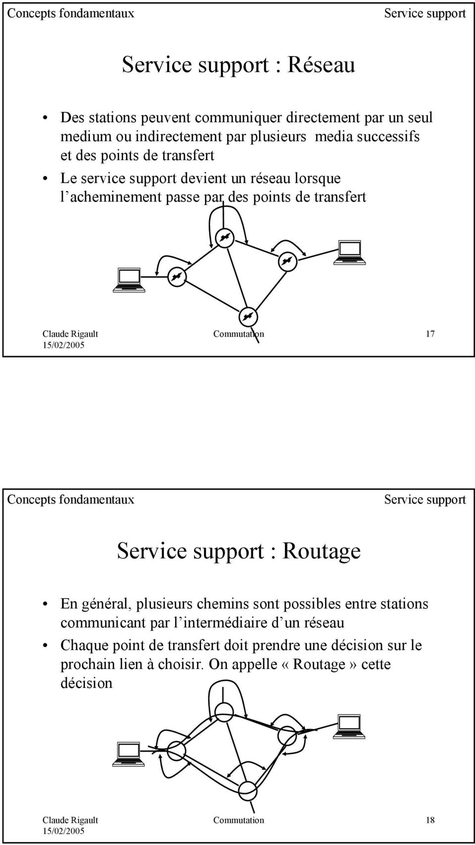 Commutation 17 Concepts fondamentaux Service support Service support : Routage En général, plusieurs chemins sont possibles entre stations communicant