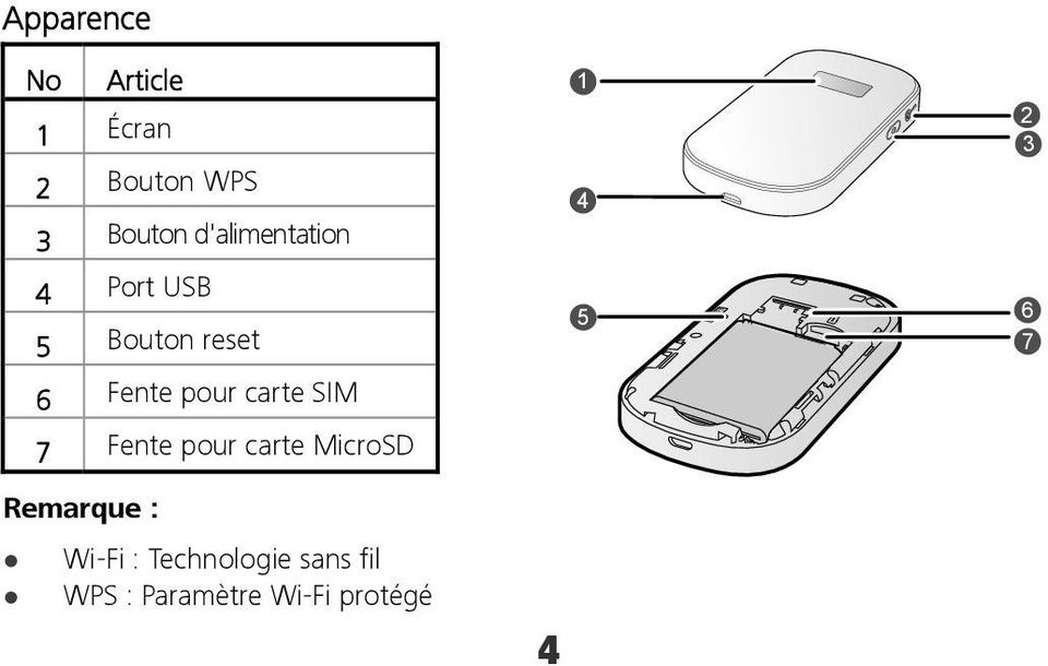 carte SIM 7 Fente pour carte MicroSD Remarque : Wi-Fi :
