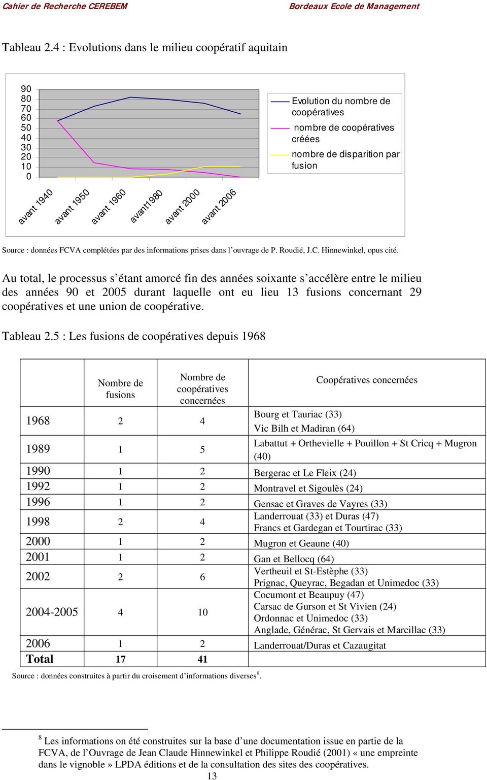 avant 1960 avant1980 avant 2000 avant 2006 Source : données FCVA complétées par des informations prises dans l ouvrage de P. Roudié, J.C. Hinnewinkel, opus cité.