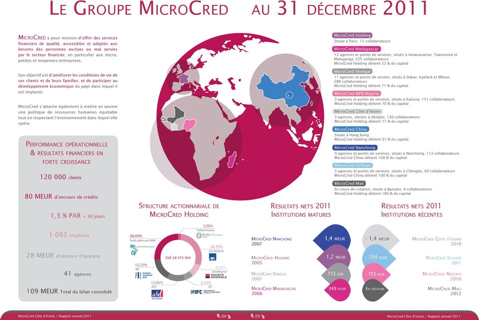 MicroCred Holding Située à Paris, 12 collaborateurs MicroCred Madagascar 12 agences et points de services, situés à Antananarivo, Toamasina et Mahajanga, 325 collaborateurs MicroCred Holding détient