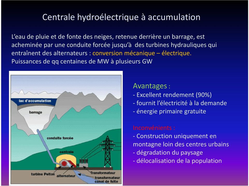 Puissances de qqcentaines de MW à plusieurs GW Avantages: - Excellent rendement (90%) -fournit l électricité à la demande - énergie