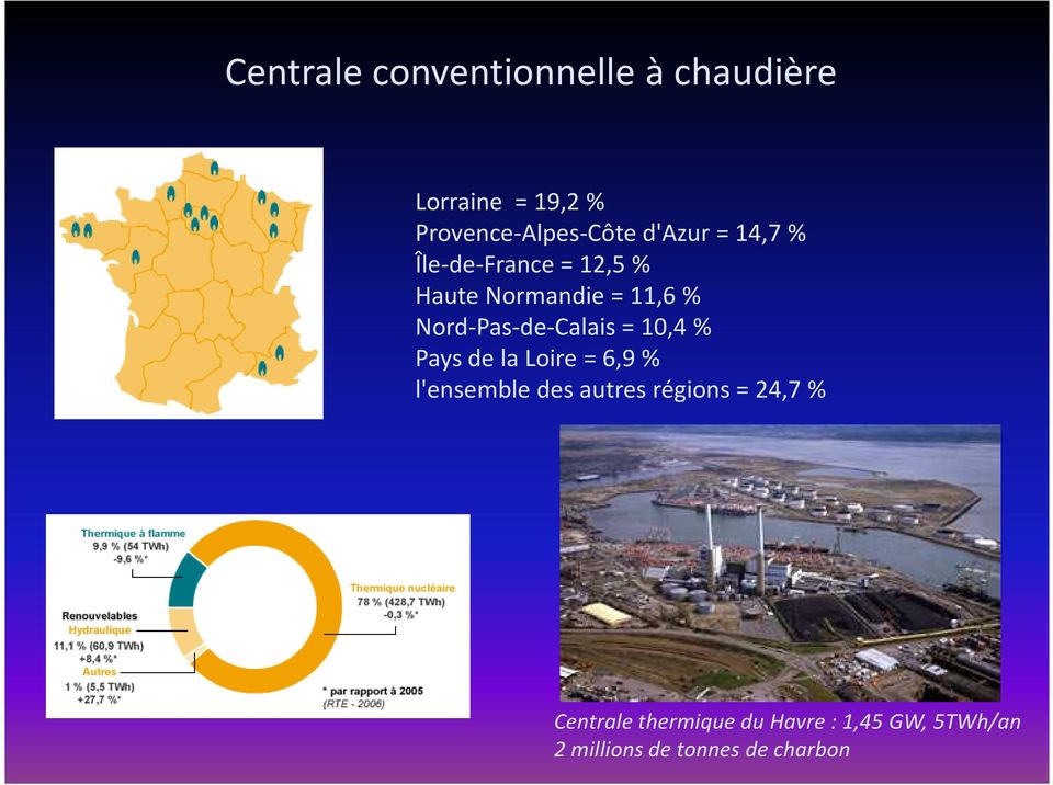 Nord-Pas-de-Calais = 10,4 % Pays de la Loire = 6,9 % l'ensemble des autres