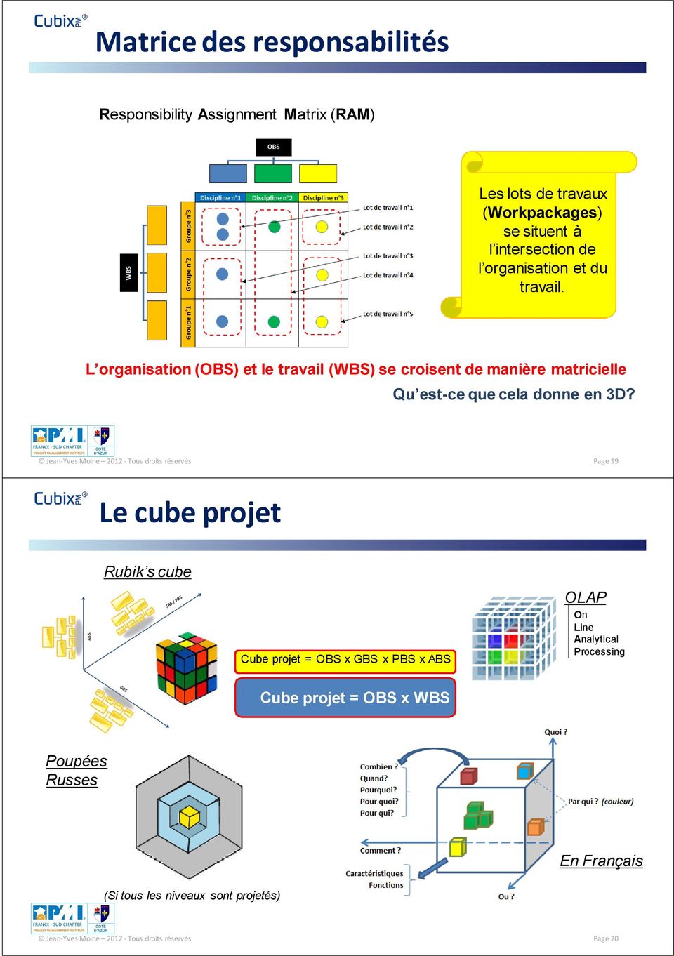 Jean-Yves Moine 2012 -Tous droits réservés Page 19 Le cube projet Rubik s cube Cube projet = OBS x GBS x PBS x ABS OLAP On Line Analytical