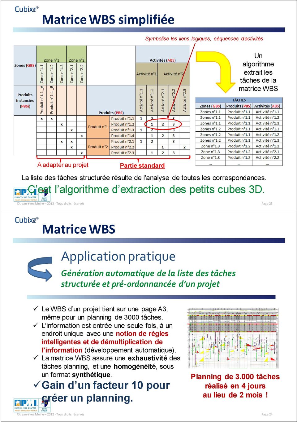 Jean-Yves Moine 2012 -Tous droits réservés Page 23 Matrice WBS Application pratique Génération automatique de la liste des tâches structurée et pré-ordonnancée d un projet Le WBS d un projet tient