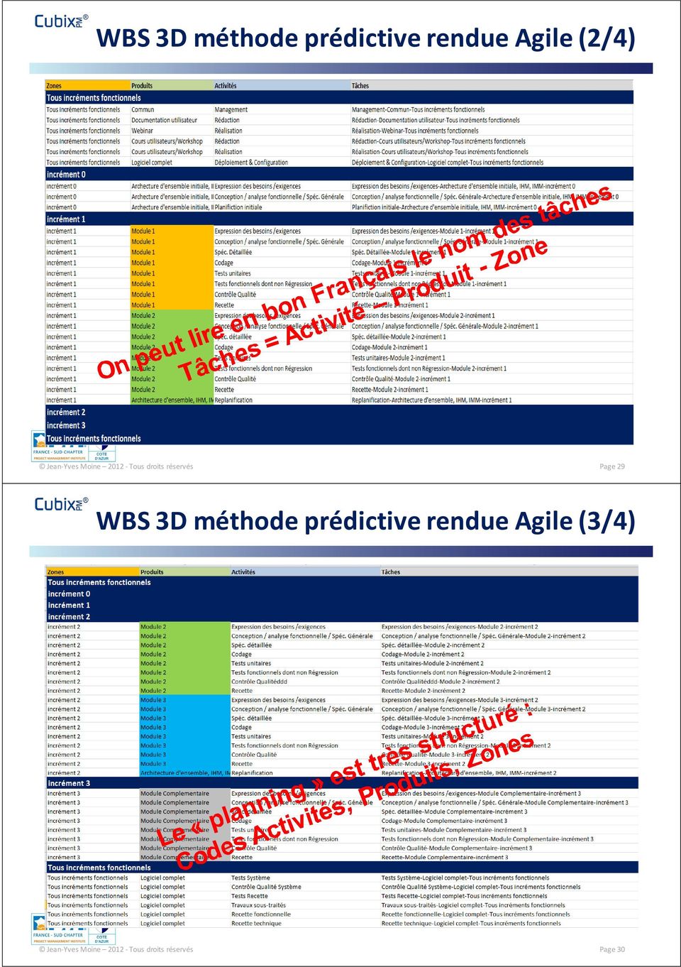 29 WBS 3D méthode prédictive rendue Agile (3/4)