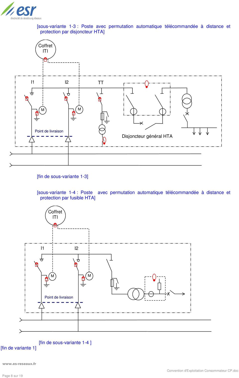 1-3] [sous-variante 1-4 : Poste protection par fusible HTA] avec permutation automatique télécommandée à