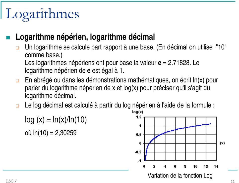 En abrégé ou dans les démonstrations mathématiques, on écrit ln(x) pour parler du logarithme népérien de x et log(x) pour préciser qu'il