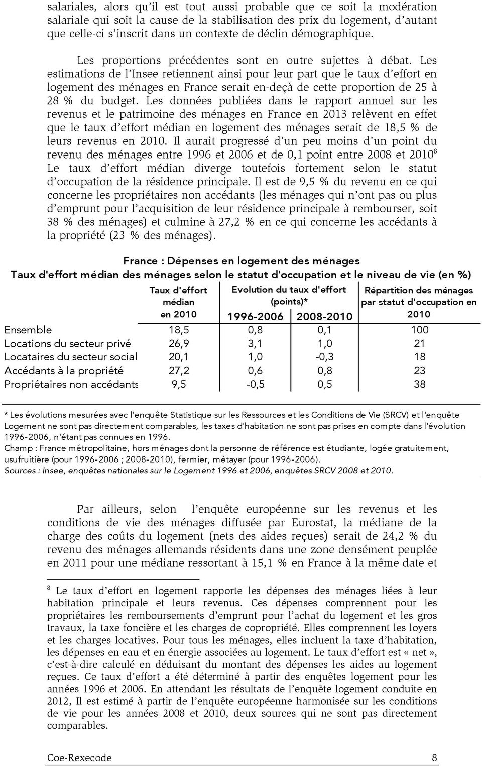 Les estimations de l Insee retiennent ainsi pour leur part que le taux d effort en logement des ménages en France serait en-deçà de cette proportion de 25 à 28 % du budget.