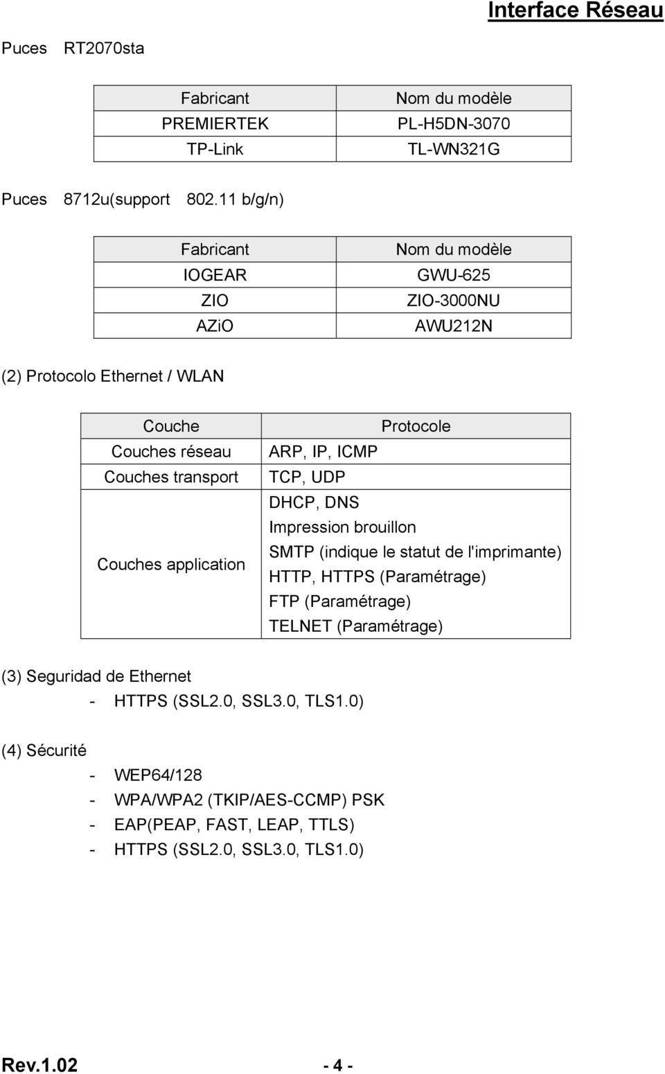 application Protocole ARP, IP, ICMP TCP, UDP DHCP, DNS Impression brouillon SMTP (indique le statut de l'imprimante) HTTP, HTTPS (Paramétrage) FTP