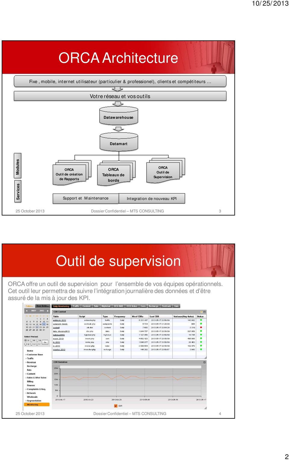 Supervision Integration de nouveau KPI 3 Outil de supervision offre un outil de supervision pour l ensemble de vos équipes