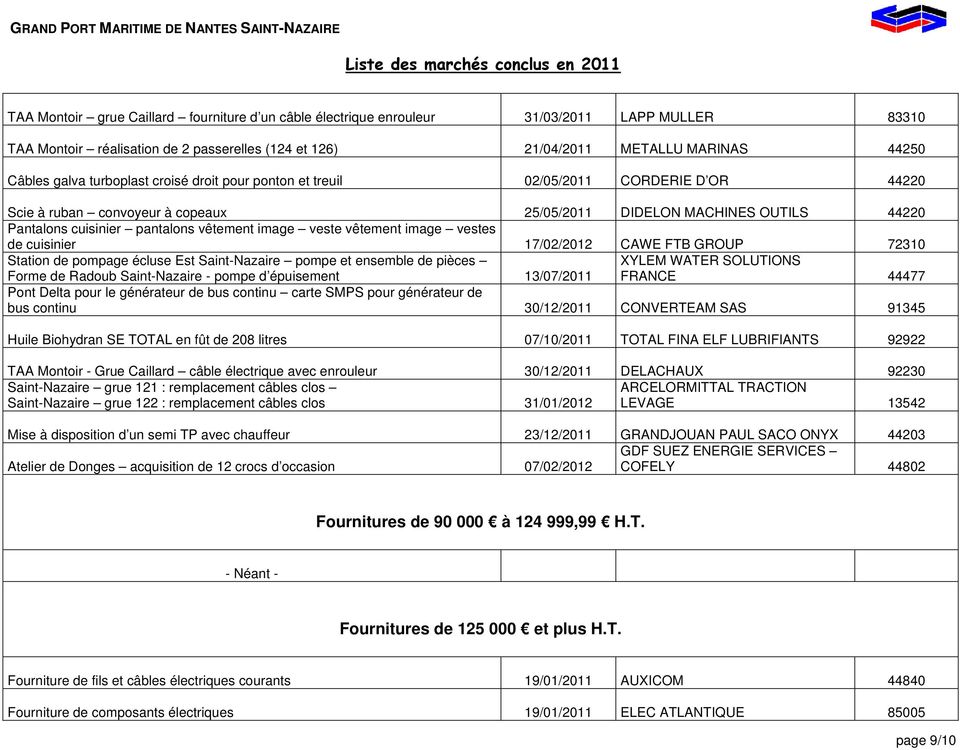 veste vêtement image vestes de cuisinier 17/02/2012 CAWE FTB GROUP 72310 Station de pompage écluse Est Saint-Nazaire pompe et ensemble de pièces Forme de Radoub Saint-Nazaire - pompe d épuisement