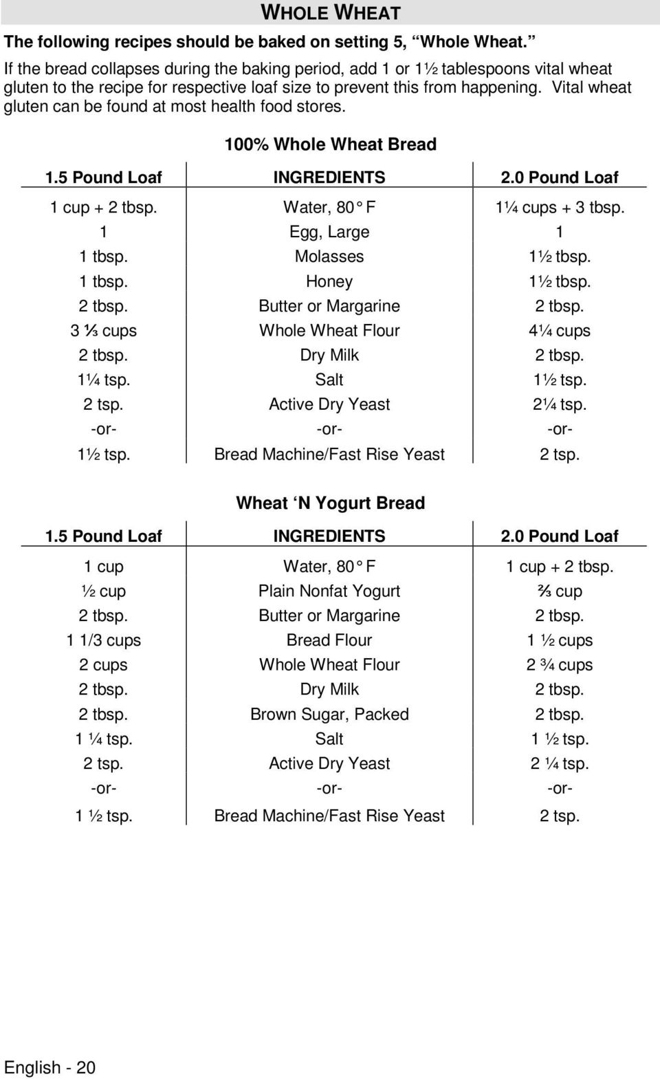 Vital wheat gluten can be found at most health food stores. 100% Whole Wheat Bread 1.5 Pound Loaf INGREDIENTS 2.0 Pound Loaf 1 cup + 2 tbsp. Water, 80 F 1¼ cups + 3 tbsp. 1 Egg, Large 1 1 tbsp.