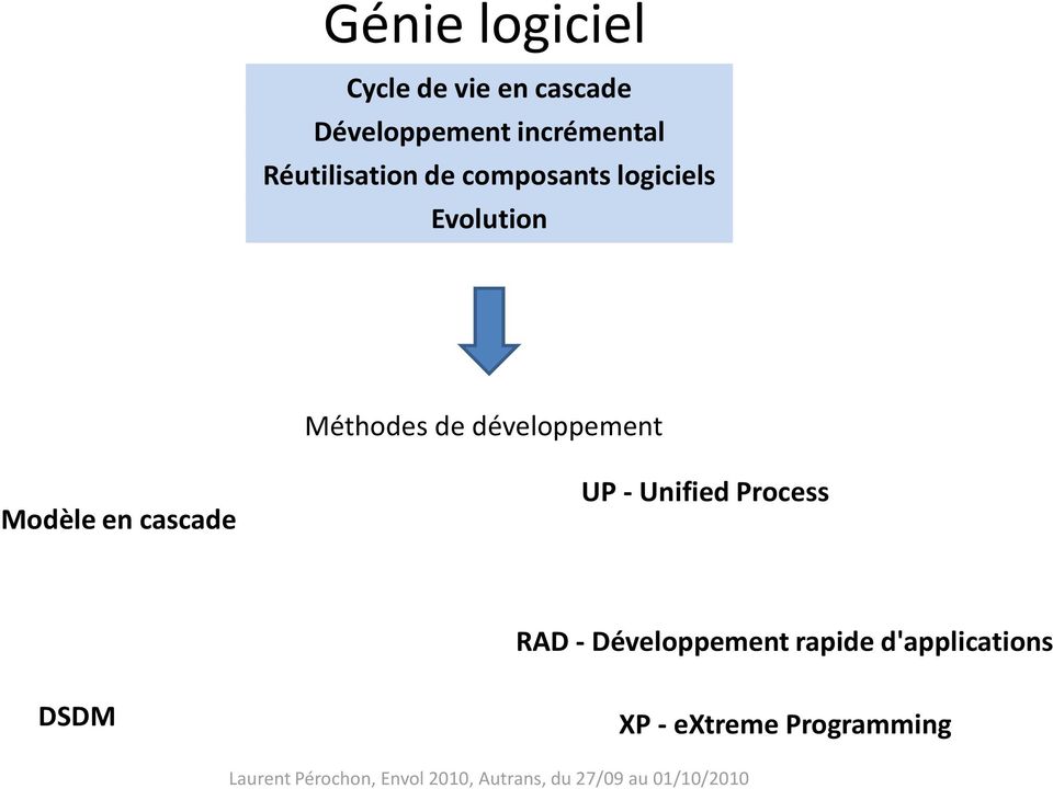 de développement Modèle en cascade UP - Unified Process