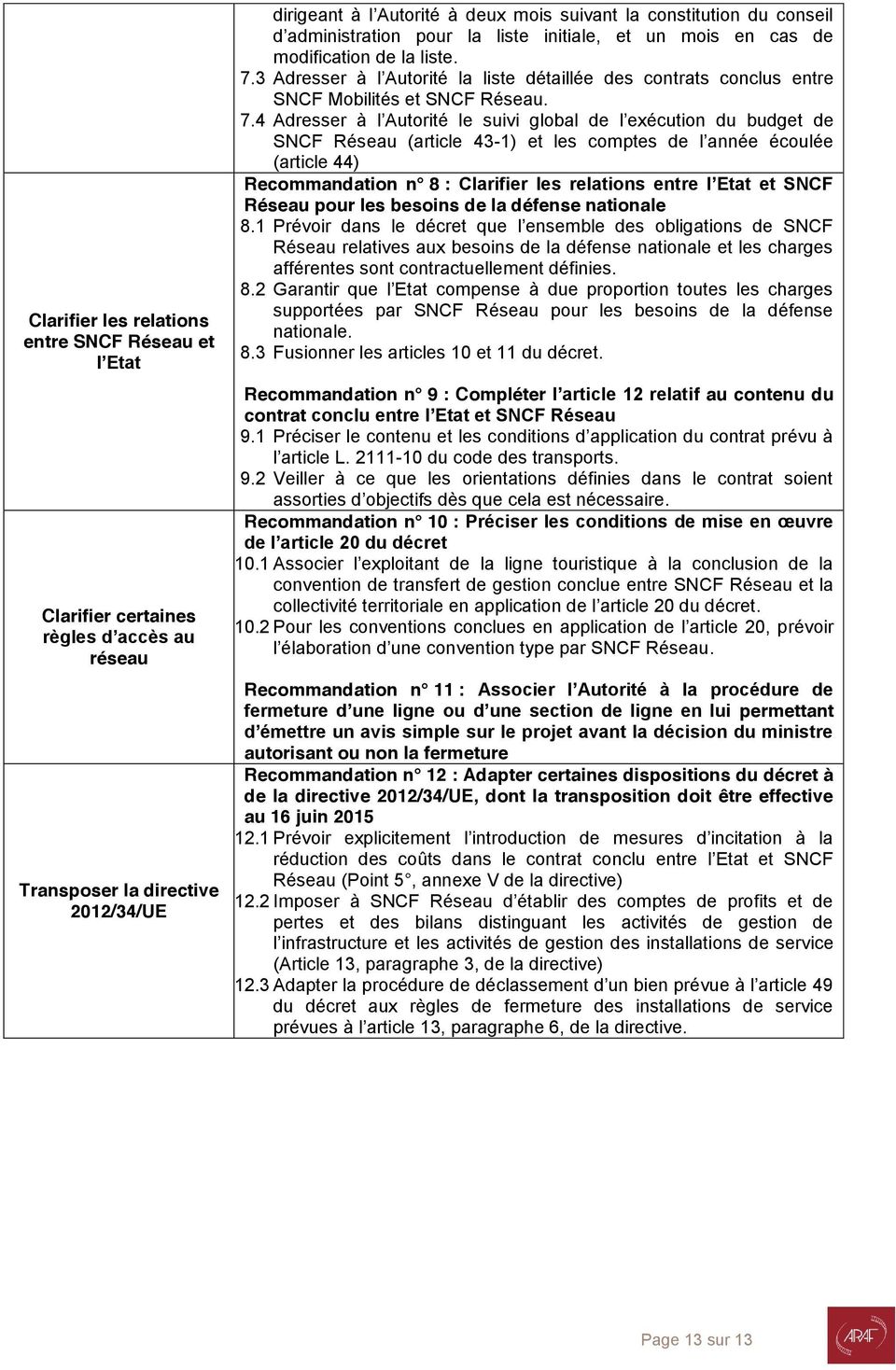 7.4 Adresser à l Autorité le suivi global de l exécution du budget de SNCF Réseau (article 43-1) et les comptes de l année écoulée (article 44) Recommandation n 8 : Clarifier les relations entre l