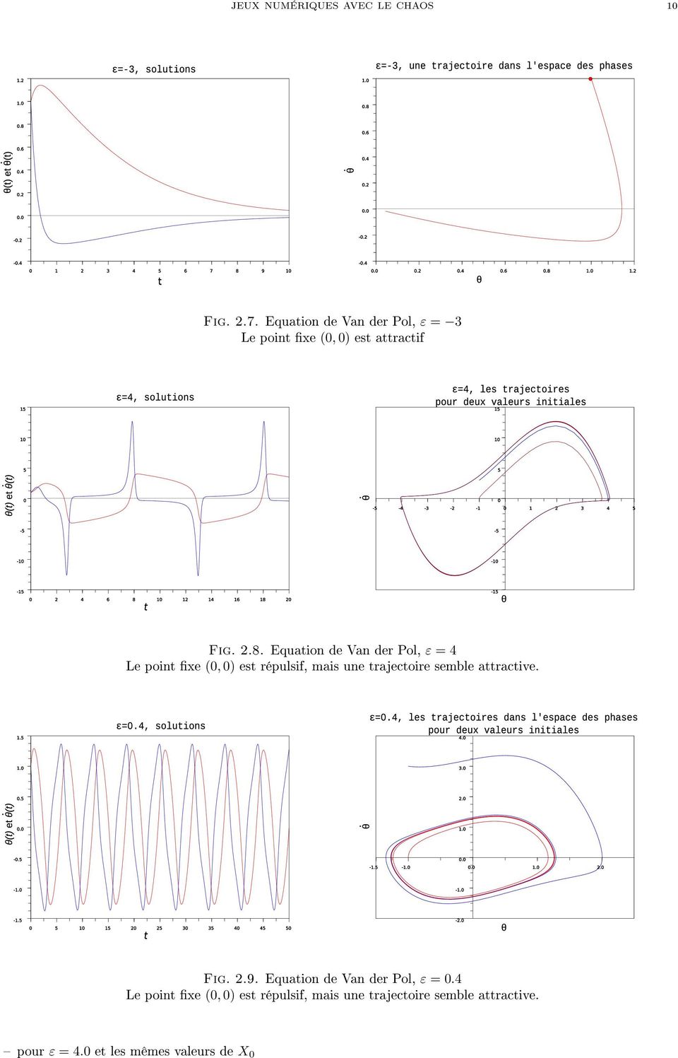 Equation de Van der Pol, ε = 4 Le point xe 0, 0) est répulsif, mais une trajectoire semble