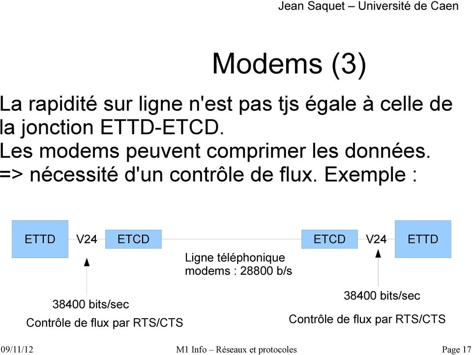 Exemple : ETTD V24 ETCD ETCD V24 ETTD Ligne téléphonique modems : 28800 b/s 38400 bits/sec