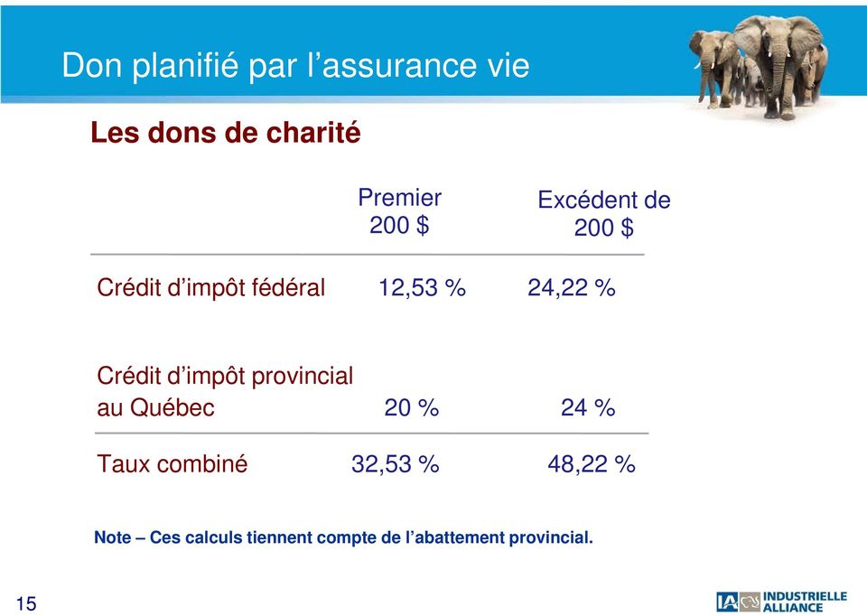 provincial au Québec 20 % 24 % Taux combiné 32,53 % 48,22