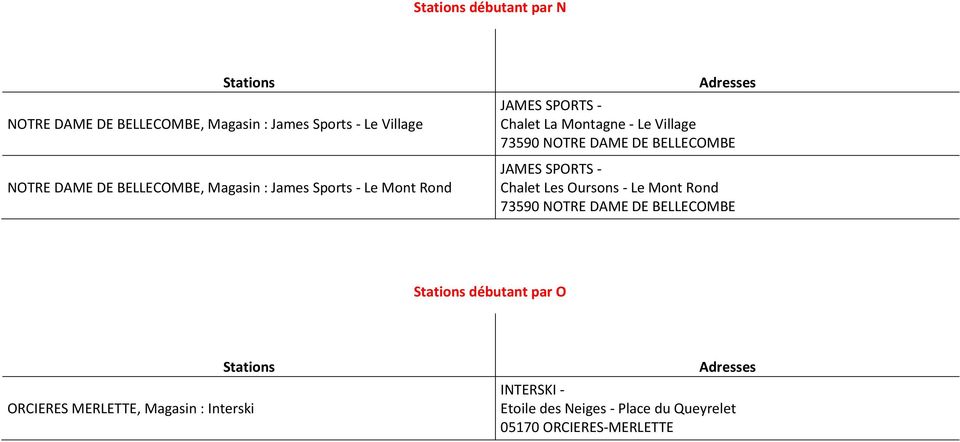 BELLECOMBE JAMES SPORTS - Chalet Les Oursons - Le Mont Rond 73590 NOTRE DAME DE BELLECOMBE débutant par O