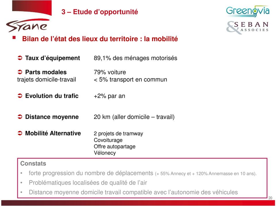 domicile travail) 2 projets de tramway Covoiturage Offre autopartage Vélonecy forte progression du nombre de déplacements (+ 55% Annecy et + 120%