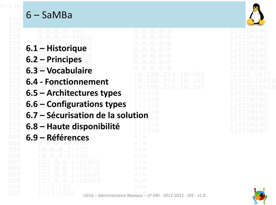 5 Architectures types 6.