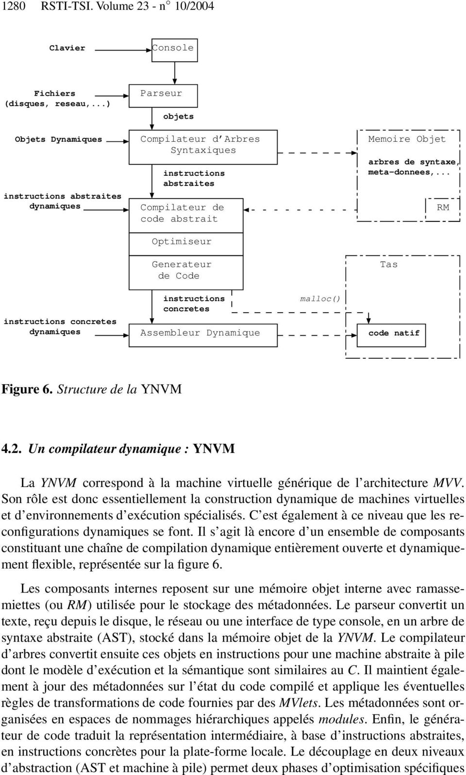 meta-donnees,... RM Optimiseur Generateur de Code Tas instructions concretes dynamiques instructions concretes Assembleur Dynamique malloc() code natif Figure 6. Structure de la YNVM 4.2.