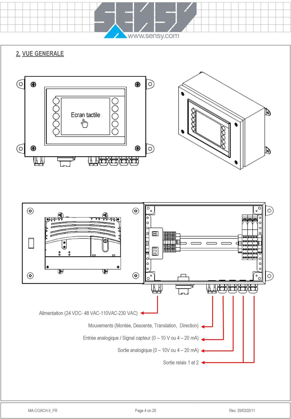 analogique / Signal capteur (0 10 V ou 4 20 ma) Sortie analogique (0