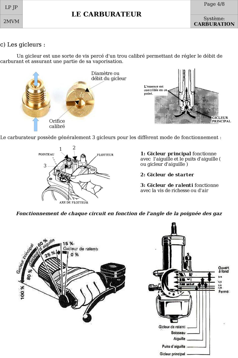 Diamètre ou débit du gicleur Orifice calibré Le carburateur possède généralement 3 gicleurs pour les diffèrent mode de fonctionnement : 3 1