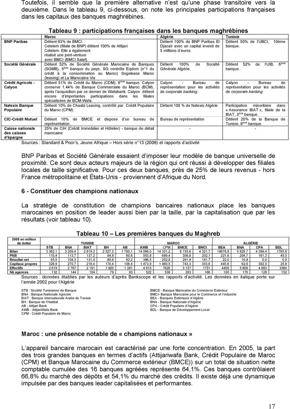 CIC-Crédit Mutuel Caisse nationale des caisses d épargne Tableau 9 : participations françaises dans les banques maghrébines Maroc Algérie Tunisie Détient 63% de BMCI.
