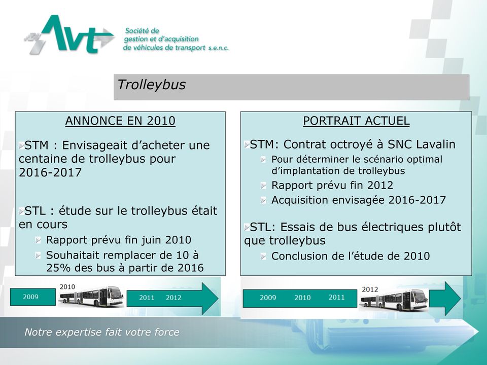 Souhaitait remplacer de 10 à 25% des bus à partir de 2016 PORTRAIT ACTUEL! STM: Contrat octroyé à SNC Lavalin!