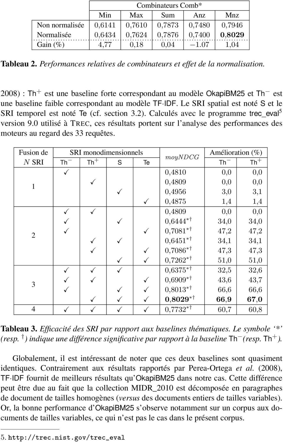 Le SRI spatial est noté S et le SRI temporel est noté Te (cf. section 3.2). Calculés avec le programme trec_eval 5 version 9.