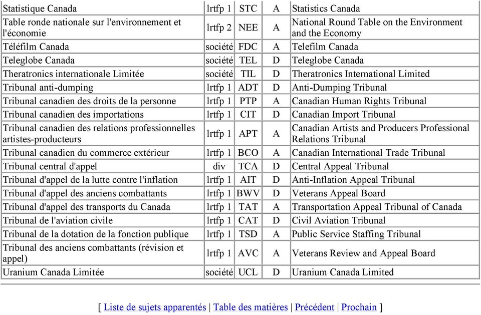 droits de la personne lrtfp 1 PTP A Canadian Human Rights Tribunal Tribunal canadien des importations lrtfp 1 CIT D Canadian Import Tribunal Tribunal canadien des relations professionnelles Canadian
