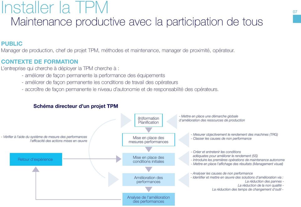 CONTEXTE DE FORMATION L entreprise qui cherche à déployer la TPM cherche à : - améliorer de façon permanente la performance