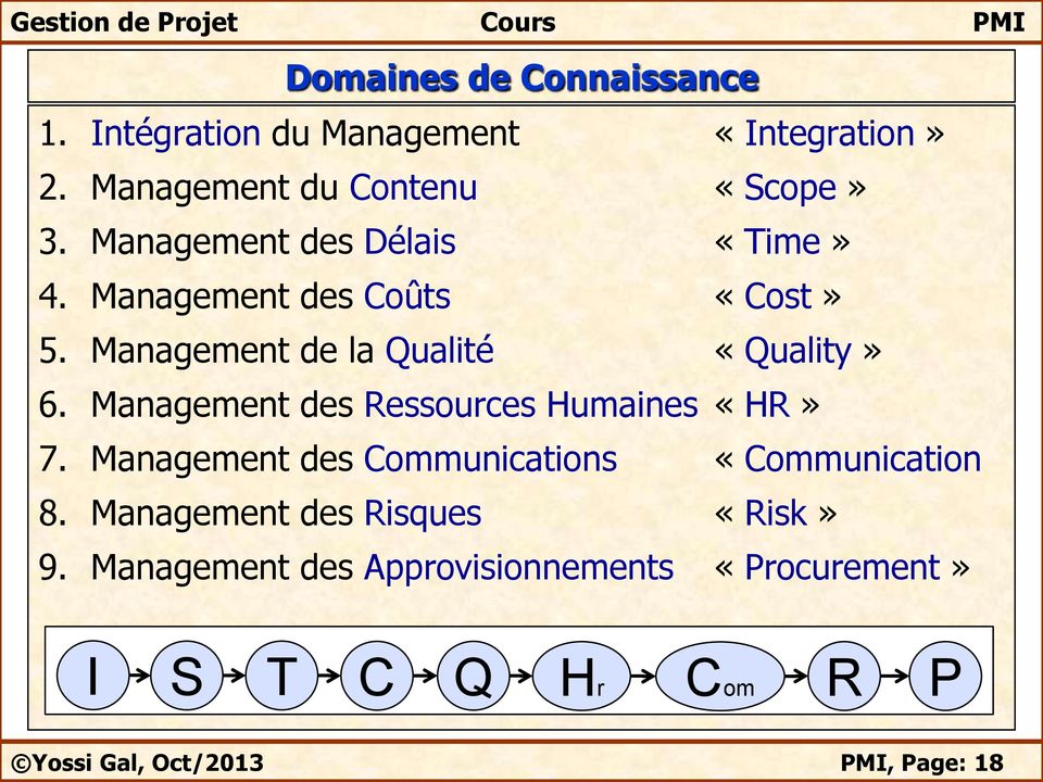 Management des Ressources Humaines «HR» 7. Management des Communications «Communication 8.