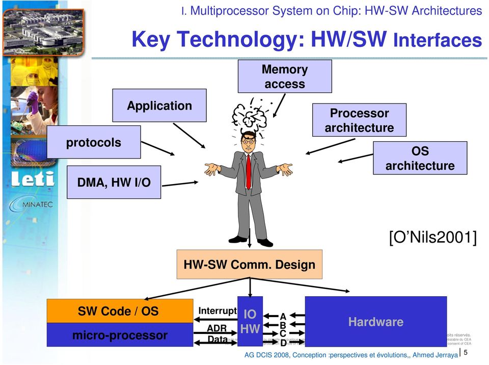 Processor architecture OS architecture HW-SW Comm.