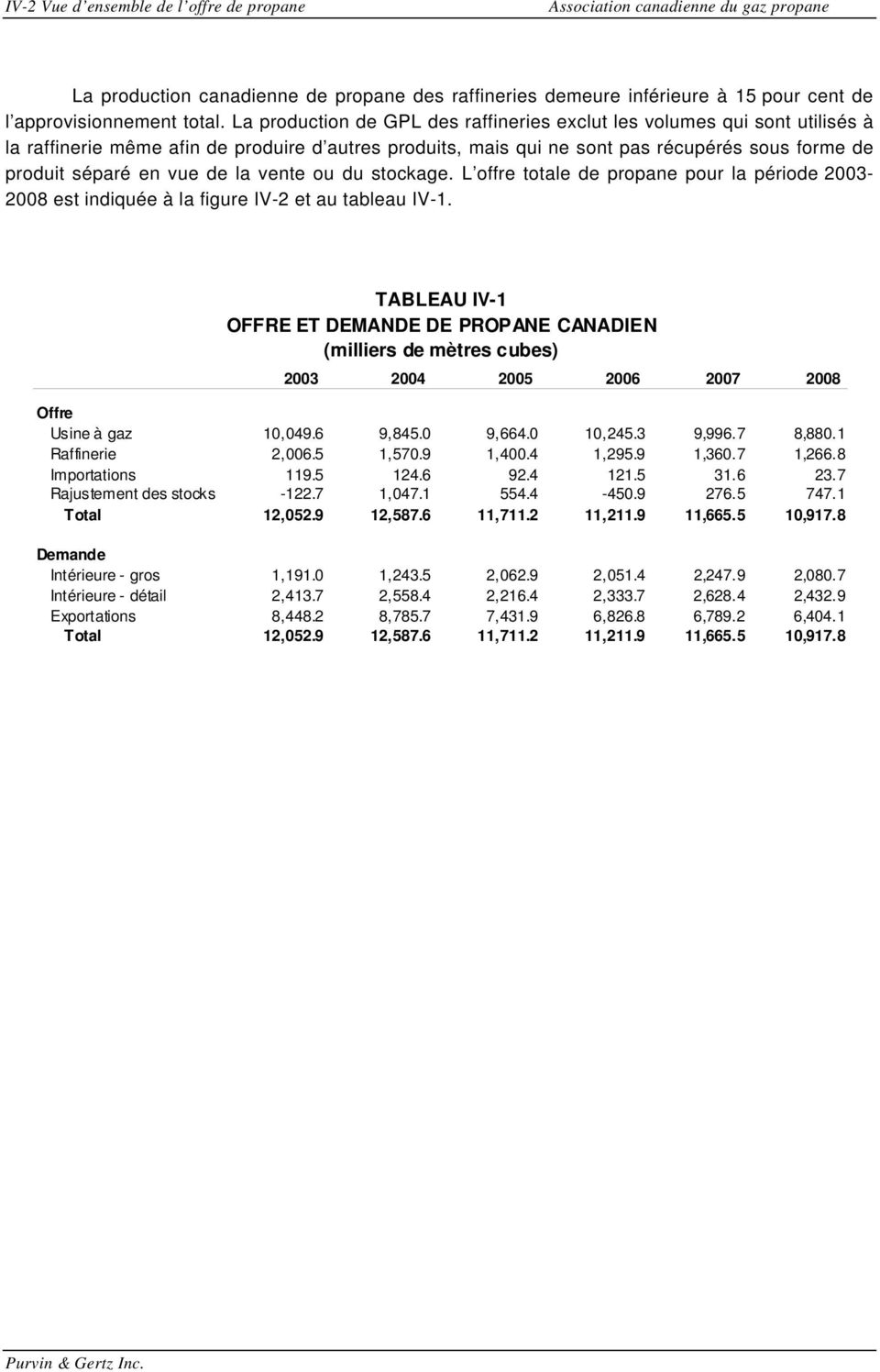 de la vente ou du stockage. L offre totale de propane pour la période 2003-2008 est indiquée à la figure IV-2 et au tableau IV-1.