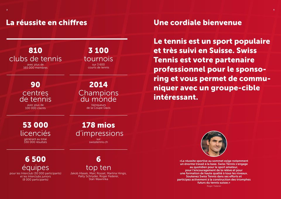 Swiss Tennis est votre partenaire professionnel pour le sponsoring et vous permet de communiquer avec un groupe-cible intéressant.