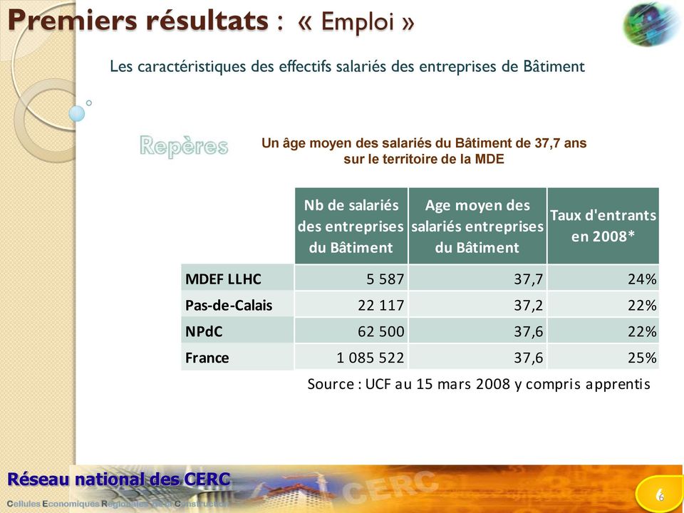des salariés entreprises du Bâtiment Taux d'entrants en 2008* MDEF LLHC 5 587 37,7 24% Pas-de-Calais 22