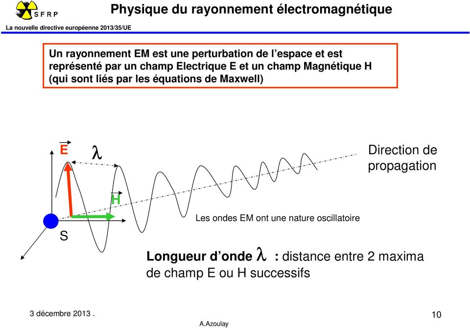 équations de Maxwell) E λ Direction de propagation S H Les ondes EM ont une nature