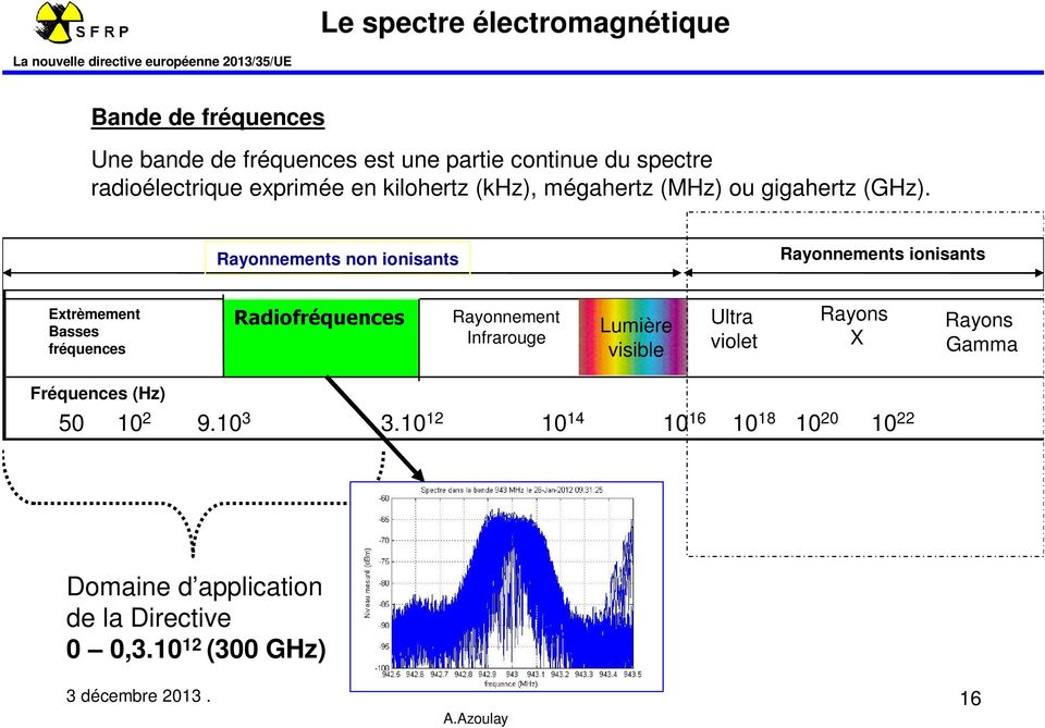 Rayonnements non ionisants Rayonnements ionisants Extrèmement Basses fréquences Radiofréquences Rayonnement Infrarouge Lumière