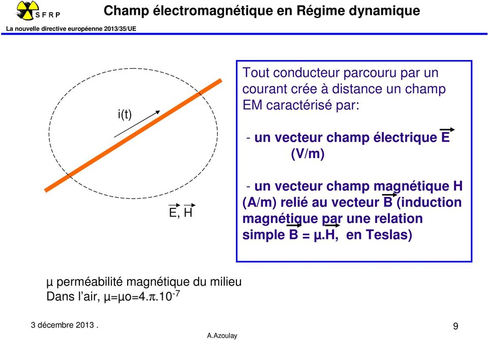 vecteur champ magnétique H (A/m) relié au vecteur B (induction magnétique par une relation