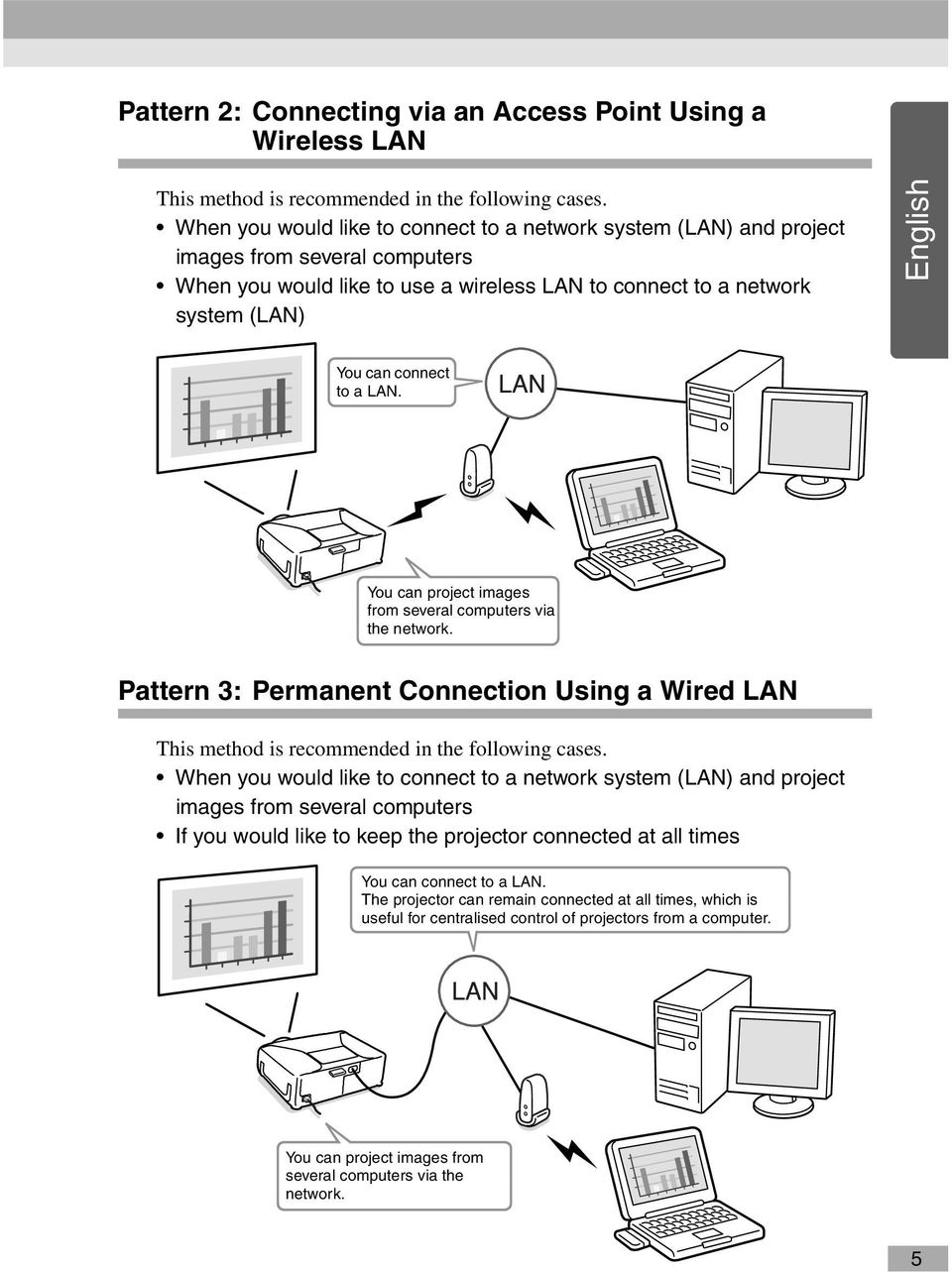 connect to a LAN. You can project images from several computers via the network. Pattern 3: Permanent Connection Using a Wired LAN This method is recommended in the following cases.