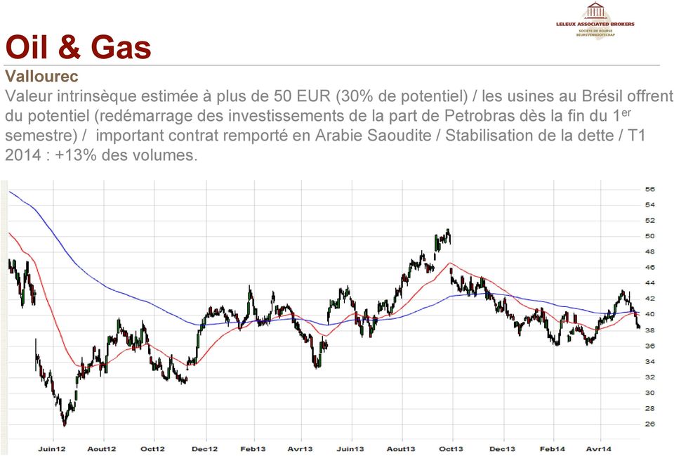 investissements de la part de Petrobras dès la fin du 1 er semestre) /