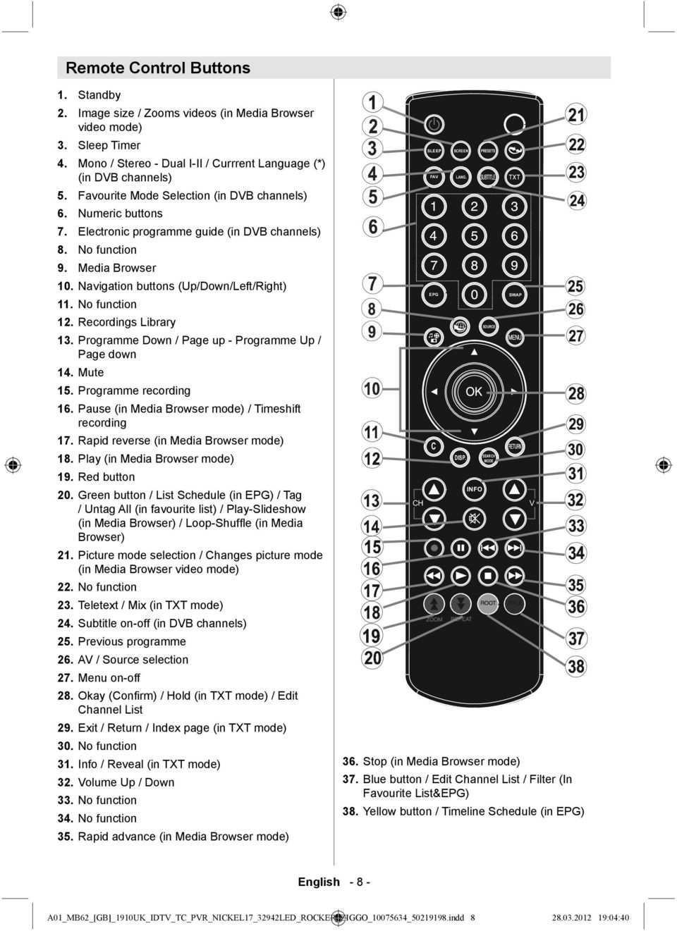 buttons Electronic programme guide (in DVB channels) No function Media Browser 10. Navigation buttons (Up/Down/Left/Right) 11. No function 12. Recordings Library 13.