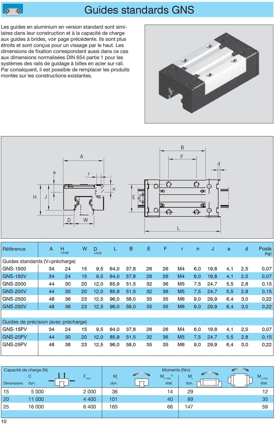 Les dimensions de fixation correspondent aussi dans ce cas aux dimensions normalisées DIN 654 partie 1 pour les systèmes des rails de guidage à billes en acier sur rail.
