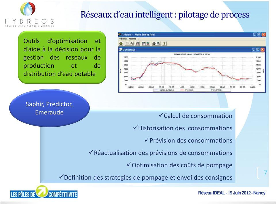 consommation Historisation des consommations Prévision des consommations Réactualisation des prévisions