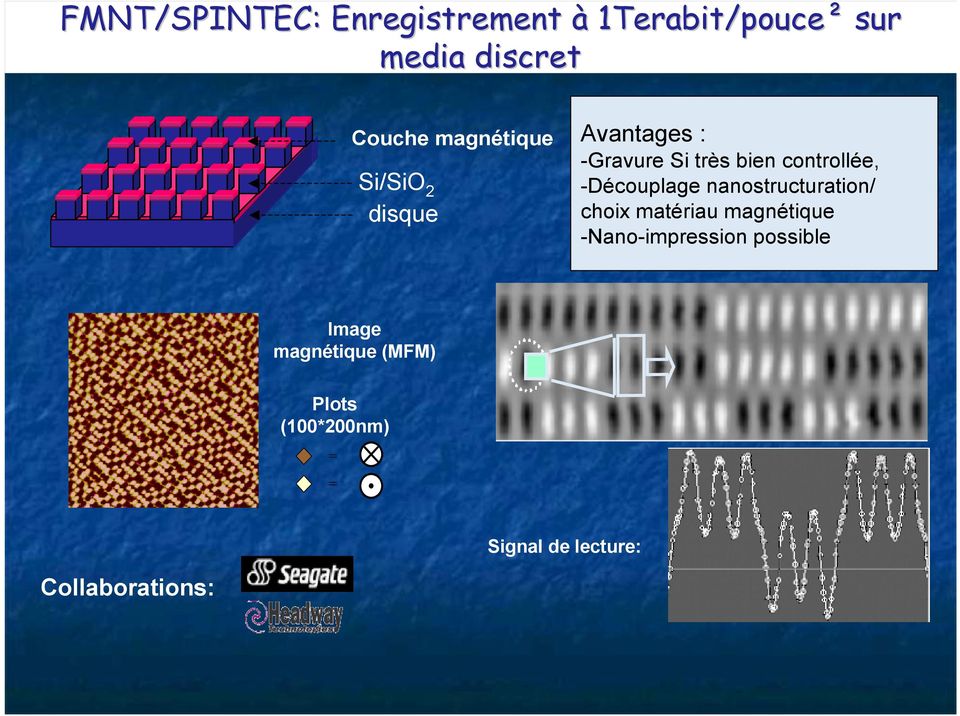 -Découplage nanostructuration/ choix matériau magnétique -Nano-impression