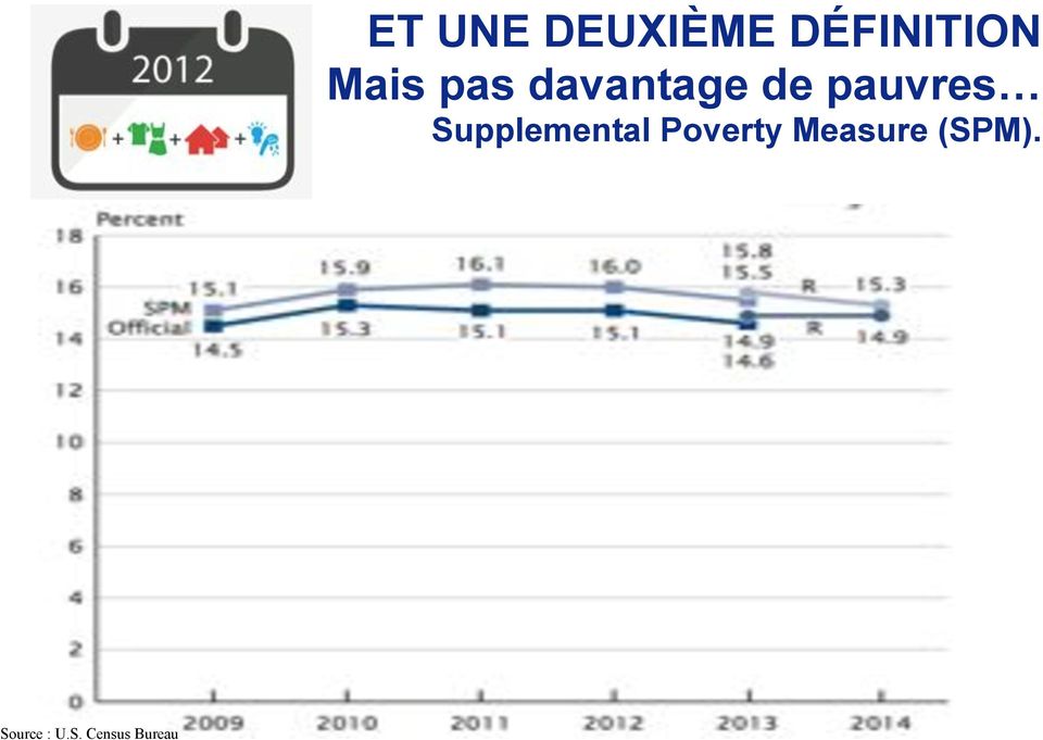 Supplemental Poverty Measure