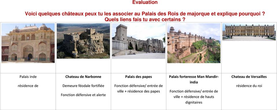 Palais inde résidence de Chateau de Narbonne Demeure féodale fortifiée Fonction défensive et alerte Palais des