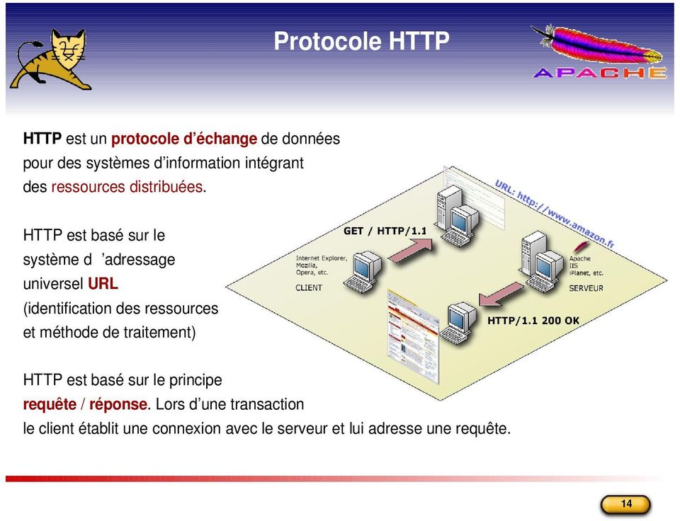 HTTP est basé sur le système d adressage universel URL (identification des ressources et méthode