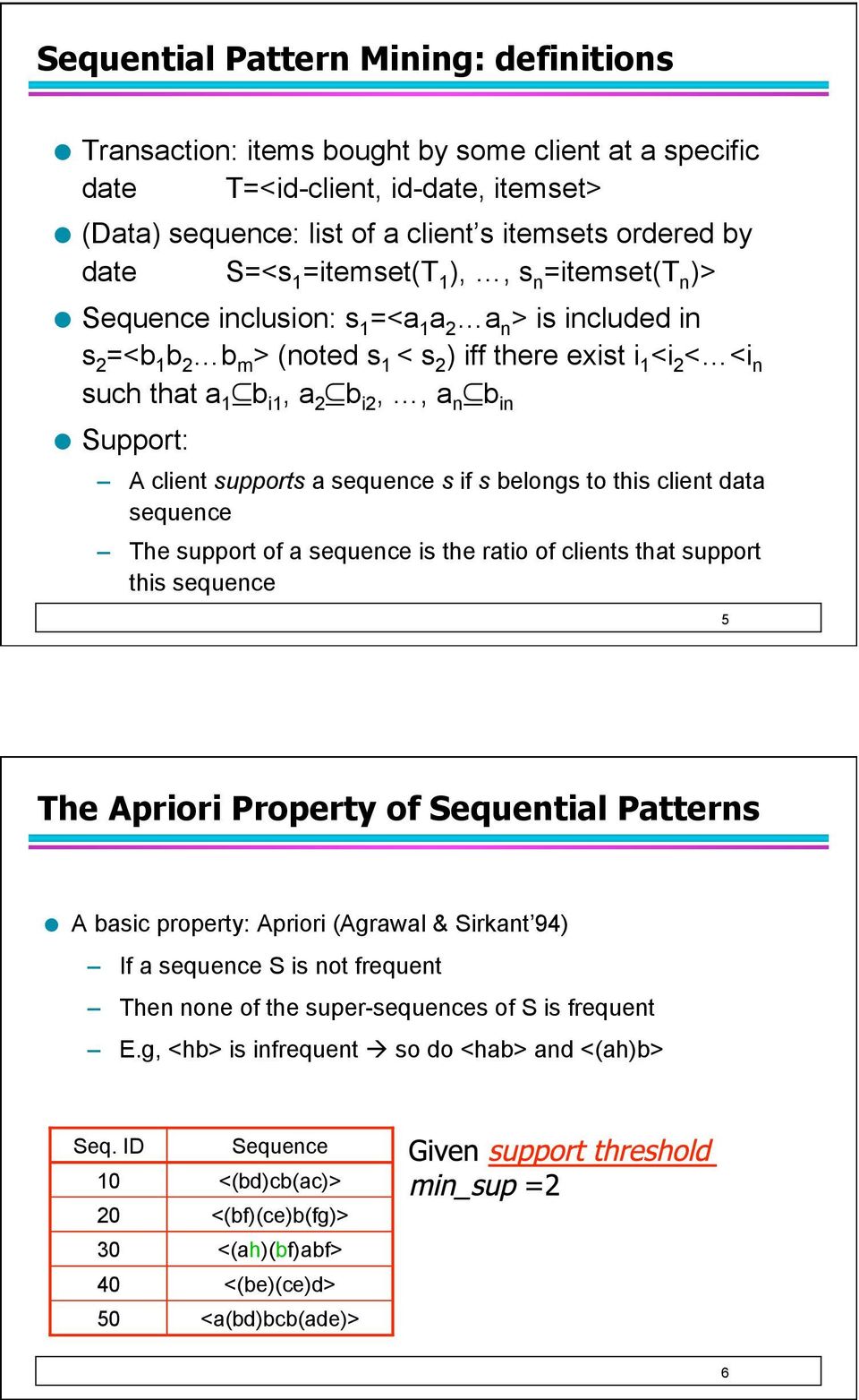 in Support: A client supports a sequence s if s belongs to this client data sequence The support of a sequence is the ratio of clients that support this sequence 5 The Apriori Property of Sequential